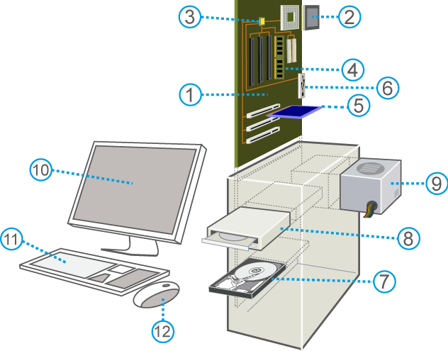 Course Image 1. Généralités sur l'informatique