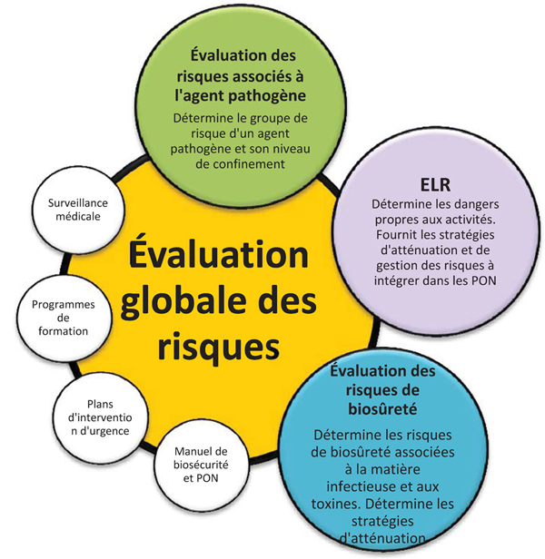 Course Image 16. Evaluation des risques professionnels (EVRP)