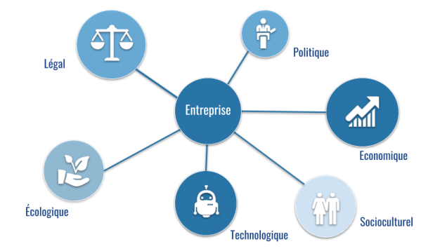 Course Image Module 02 : Environnement de l'entreprise  