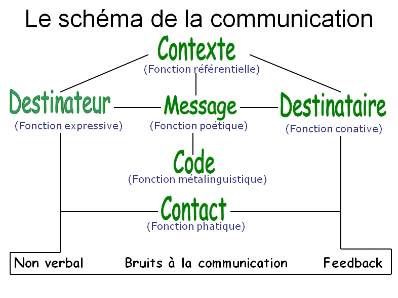 Course Image Module 03 : Communication - Efficacité Personnelle 
