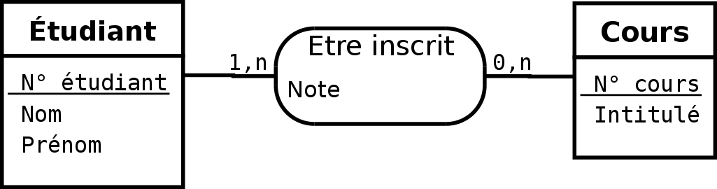 Course Image M5: SGBD/S2