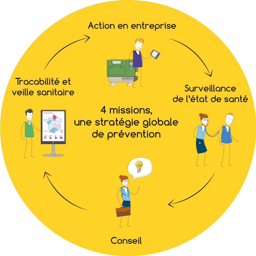 Course Image 11. Ergonomie, ambiances de travail et risques ionisants/SI11