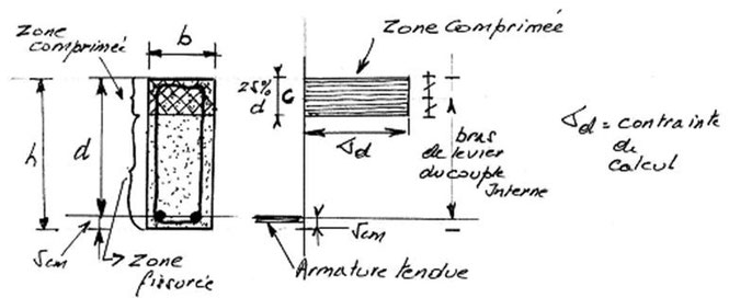 Course Image 1-PREREDIMENSIONNEMENT 