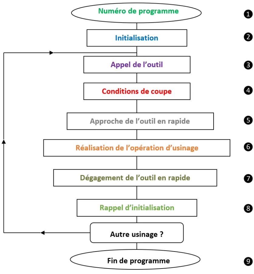 Course Image Finaliser les programmes-S3