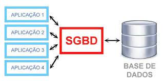Course Image SGBD/S2
